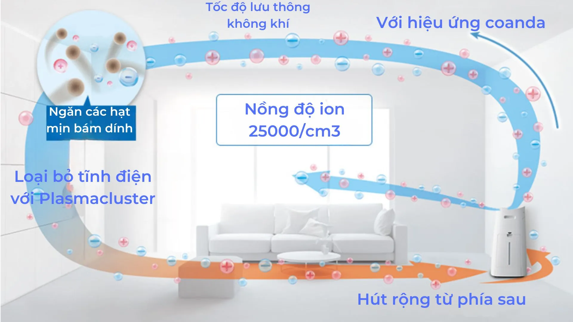Máy lọc không khí Sharp KI-LX75 | Nội địa Nhật Sharp KI-LX75