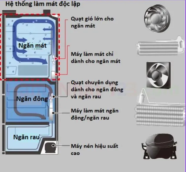 Tủ Lạnh Hitachi Nội Địa Nhật R-Hxcc62T-N : Đánh Giá Chi Tiết R-Hxcc62T-N