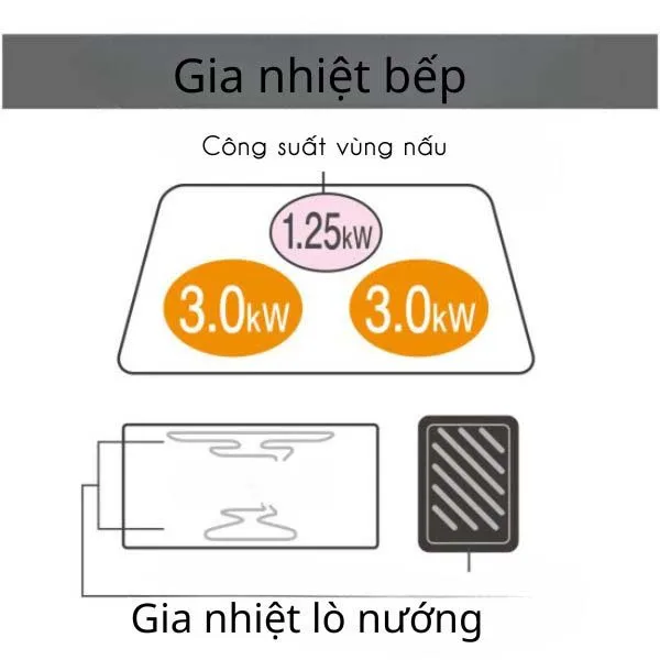 Bếp từ Nhật nội địa Panasonic KZ-L32AK - Ảnh 3