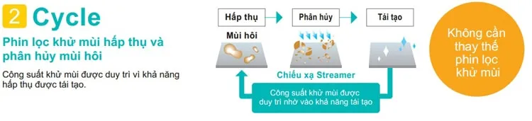 Máy lọc không khí Daikin MCK70V