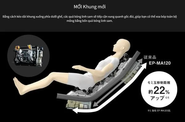 Ghế Massage Toàn Thân Panasonic EP-MA120