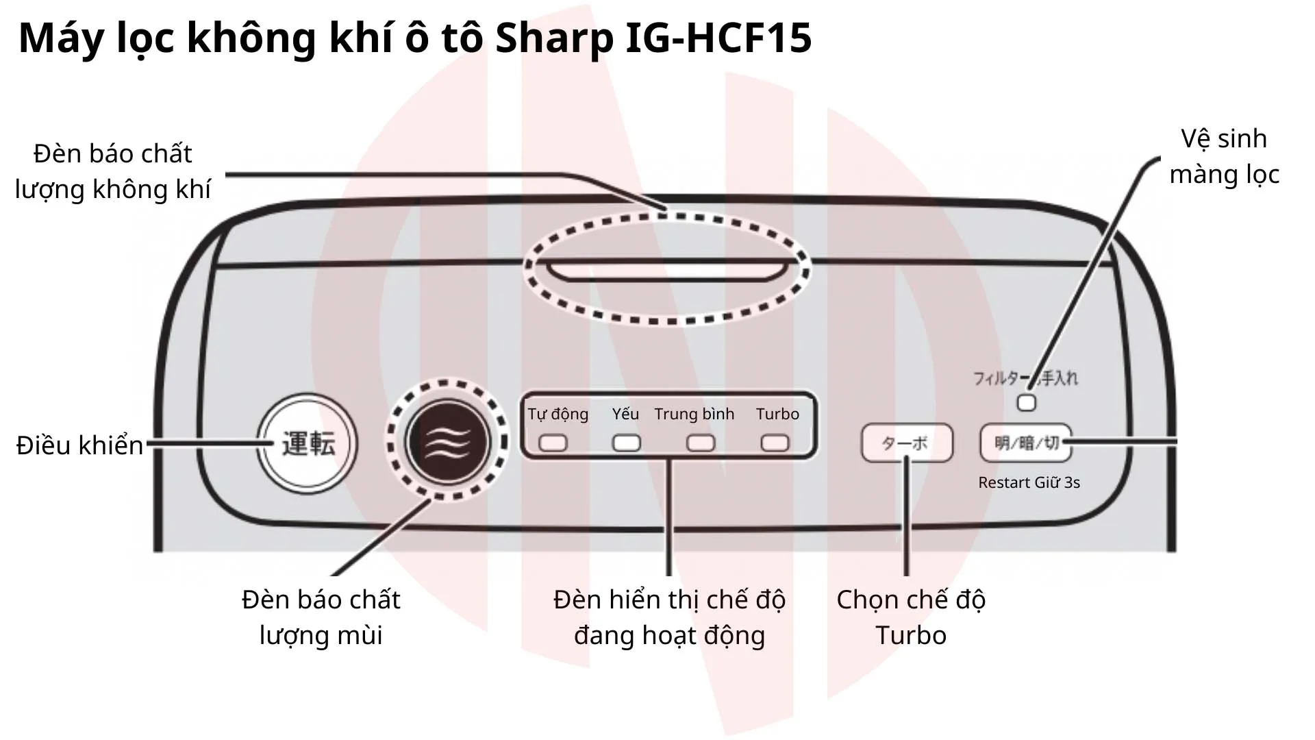 Hướng dẫn sử dụng Sharp IG-HCF15 Hướng dẫn sử dụng Sharp IG-HCF15
