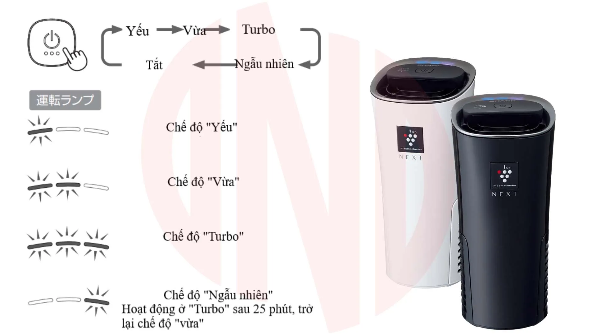 Hướng dẫn sử dụng Sharp IG-MX15-B Hướng dẫn sử dụng Sharp IG-MX15-B