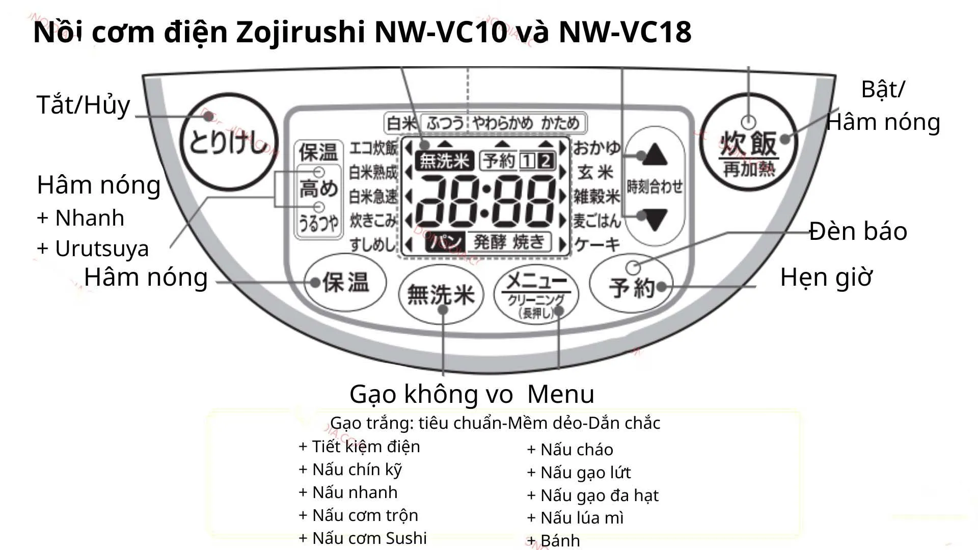 Hướng dẫn sử dụng Zojirushi NW-VC18