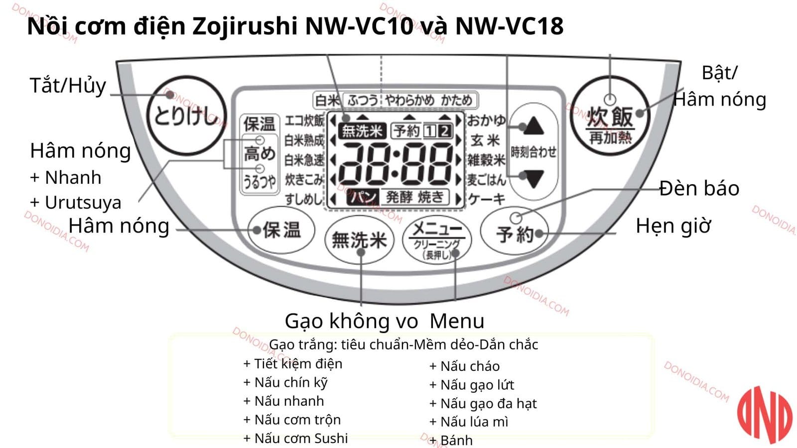 Nồi cơm điện cao tần ZOJIRUSHI NW-VC18 1.8L - Ảnh 5