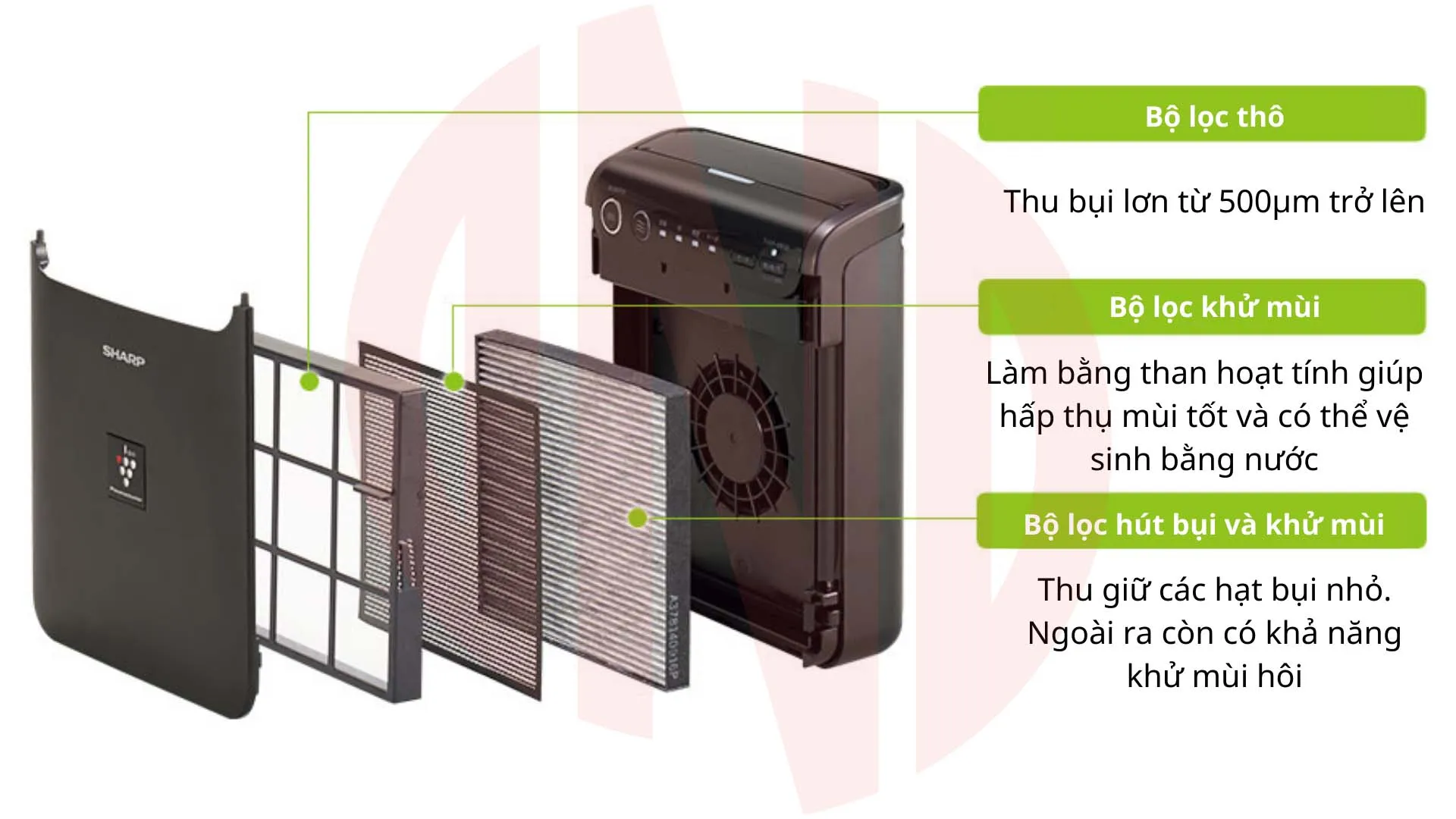 Bộ lọc máy lọc không khí ô tô Sharp IG-HCF15 Bộ lọc máy lọc không khí ô tô Sharp IG-HCF15