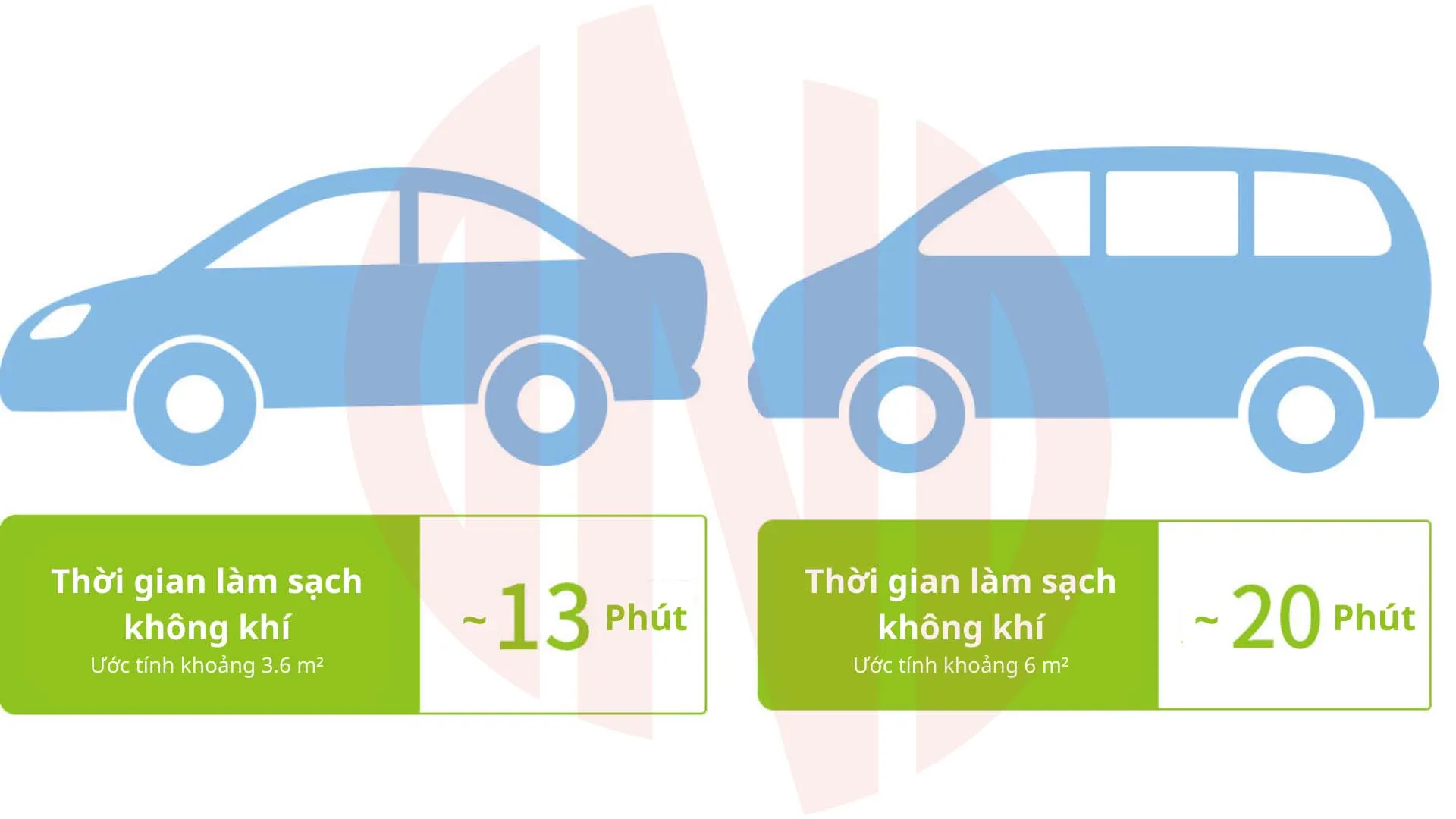 Máy lọc không khí ô tô Sharp IG-HCF15 Turbo Máy lọc không khí ô tô Sharp IG-HCF15 Turbo