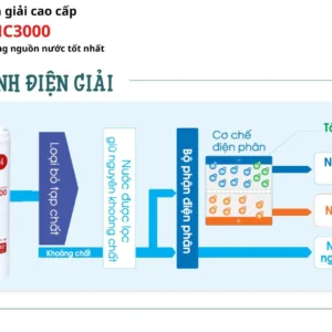 Lõi lọc nước MITSUBISHI CLEANSUI UHC3000