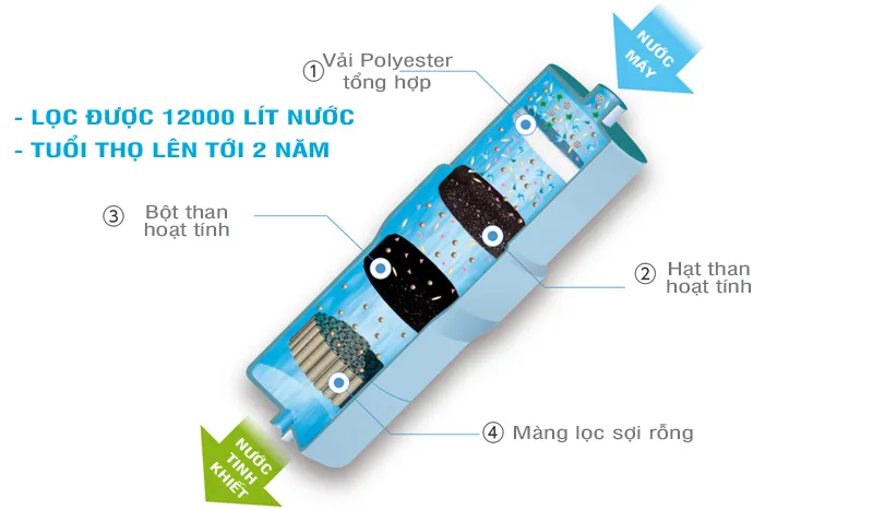 Lõi lọc nước Panasonic TK-HS92C1