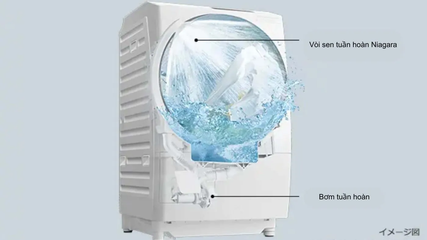 Chức năng làm sạch của máy giặt Hitachi BD-SV120JL