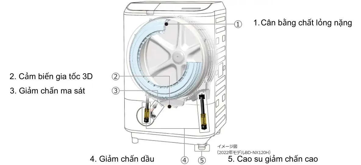 Máy giặt Hitachi BD-SX120HL giặt 12kg, sấy 6kg Máy giặt Hitachi BD-SX120HL giặt 12kg, sấy 6kg
