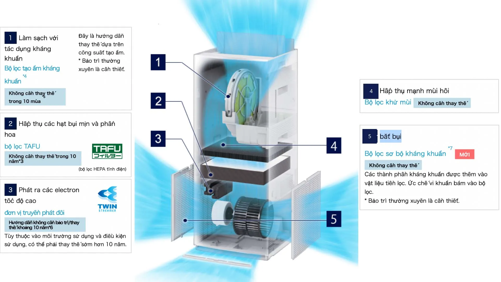 Máy lọc không khí Daikin ACK70Z-W