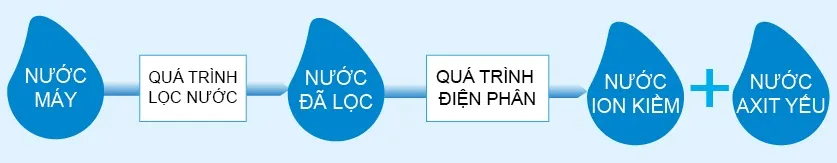 Máy lọc nước Panasonic TK-HB50-S