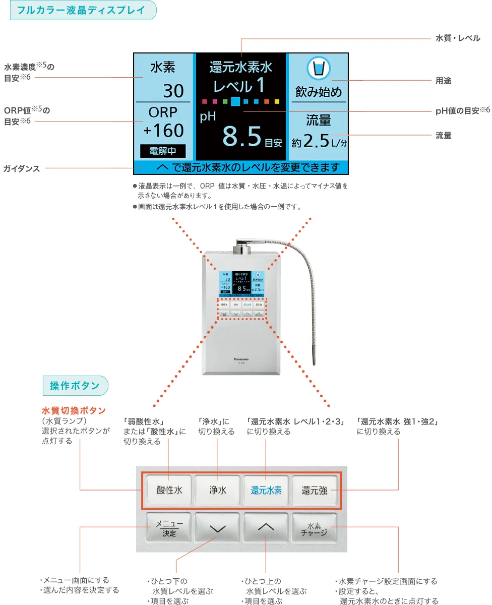 Máy lọc nước Panasonic TK-HS92