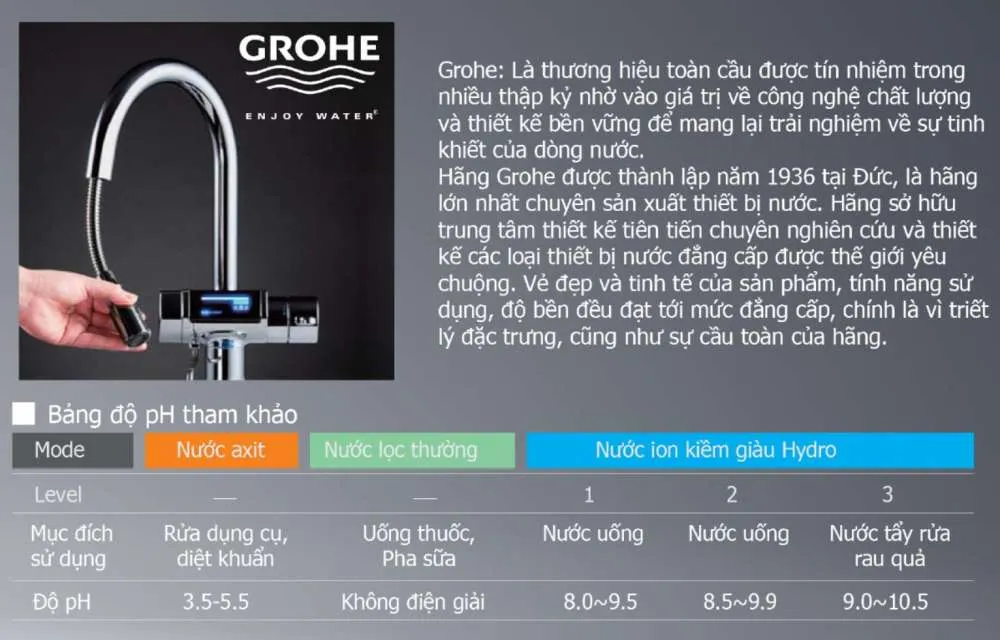 Máy lọc nước Trim Ion Gracia