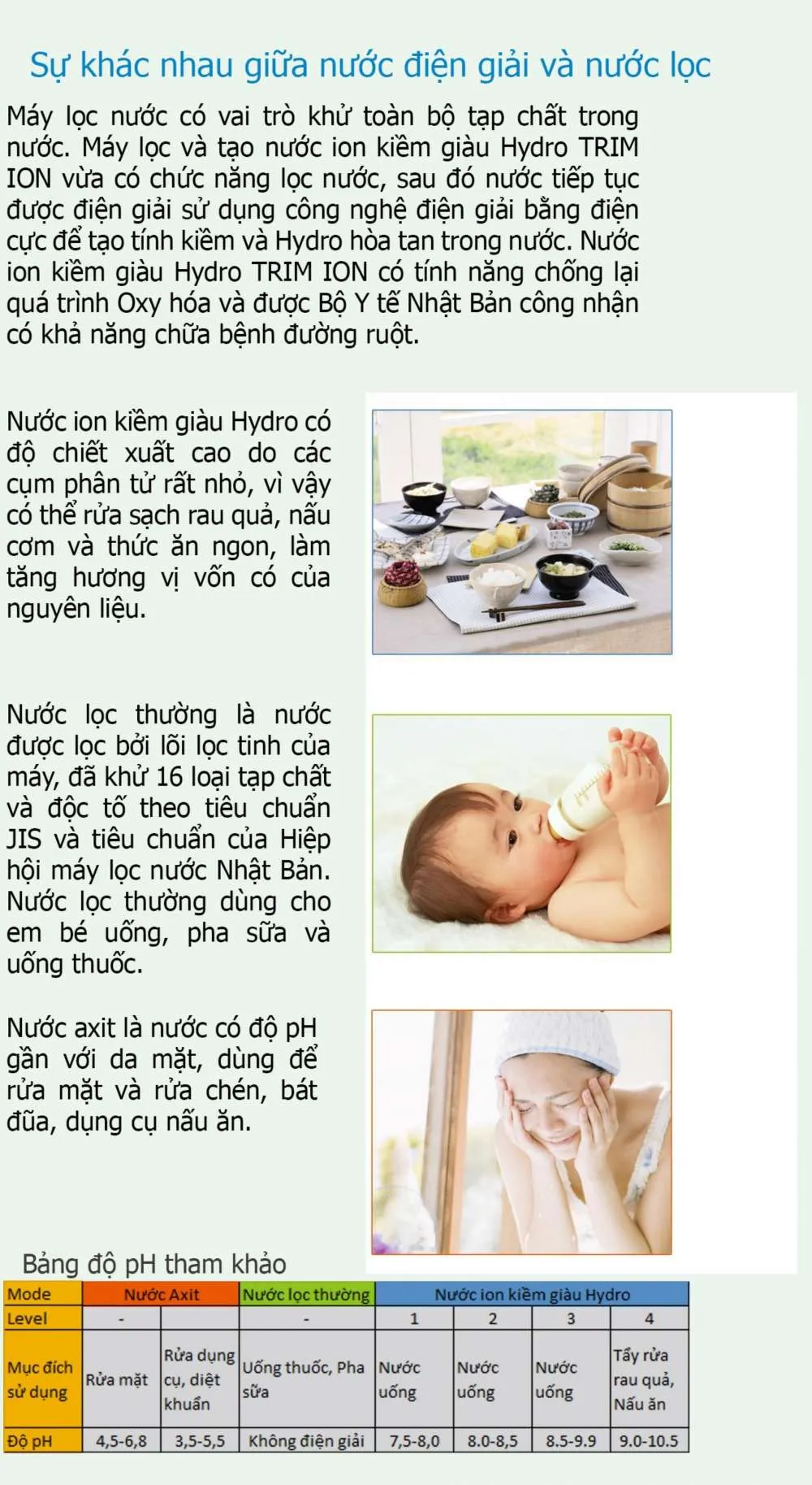 máy lọc nước trim ion hyper