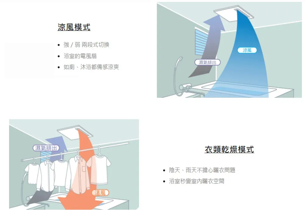 Quạt sưởi phòng tắm và thông gió Mitsubishi V-141BZ5