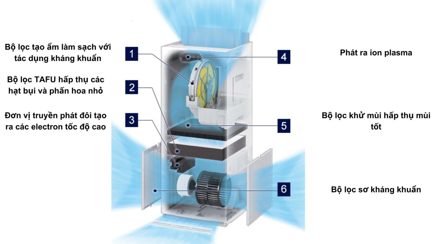 Máy lọc không khí Daikin MCK904A - Nội địa Nhật Máy lọc không khí Daikin MCK904A