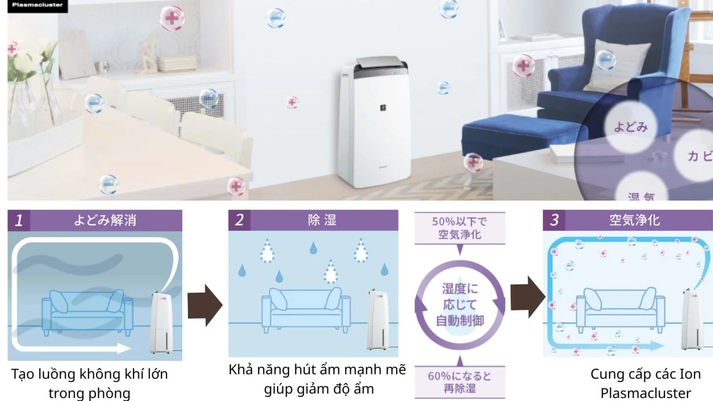 Máy hút ẩm Sharp CV-S180-W công suất 18L/ngày diện tích 75m2 May-hut-am-Sharp-CV-S180-W