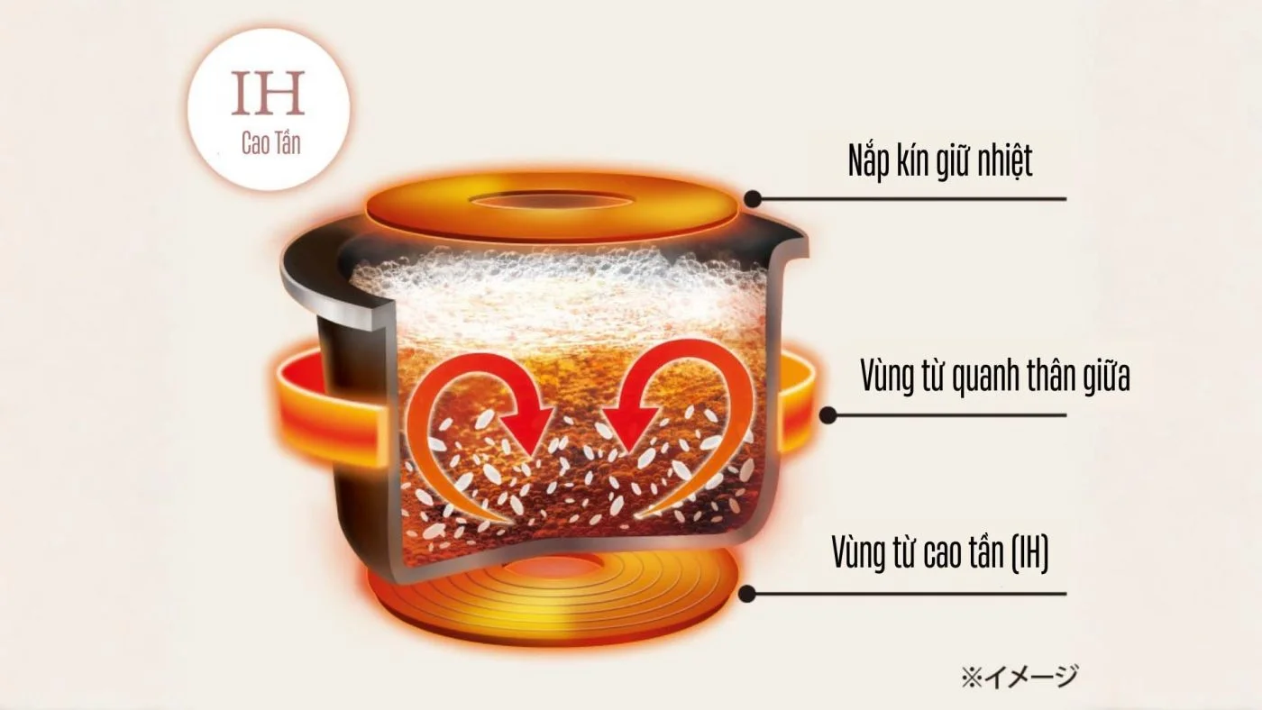 Noi-com-dien-cao-tan-Zojirushi-NW-VK10