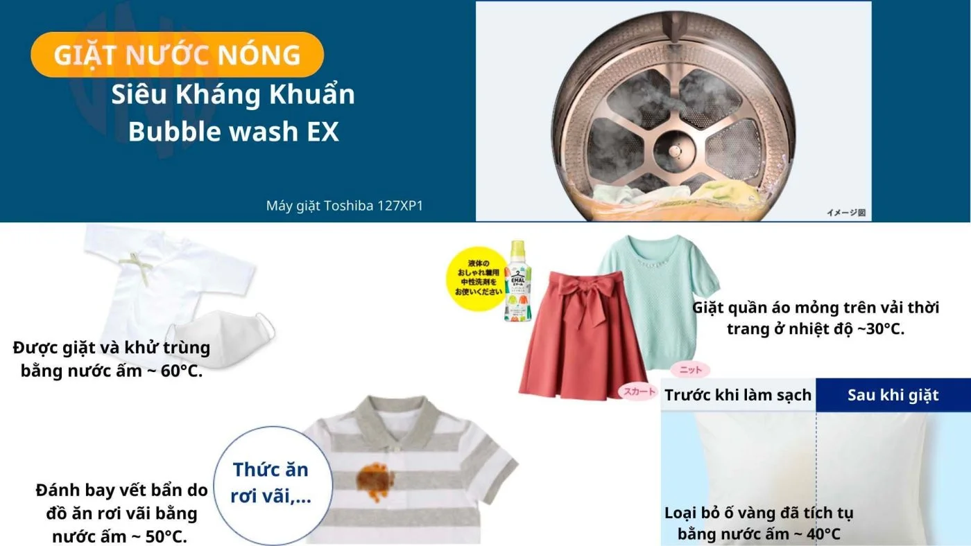 Máy giặt Toshiba TW-127XP4L giặt 12kg sấy 7kg phân khúc cao cấp May-giat-Toshiba-TW-127XP4L