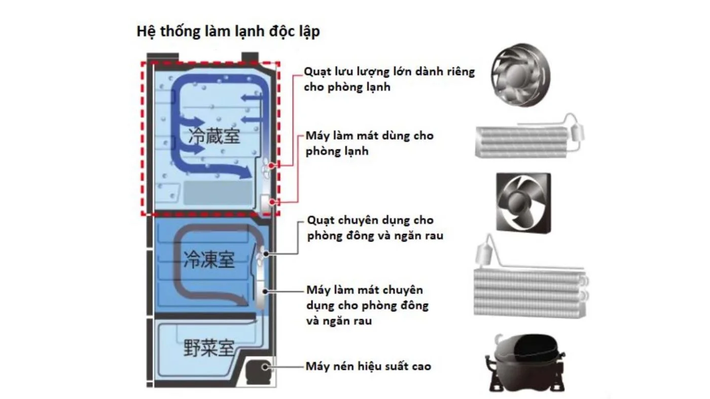tu-lanh-Hitachi-R-HXCC62X-X